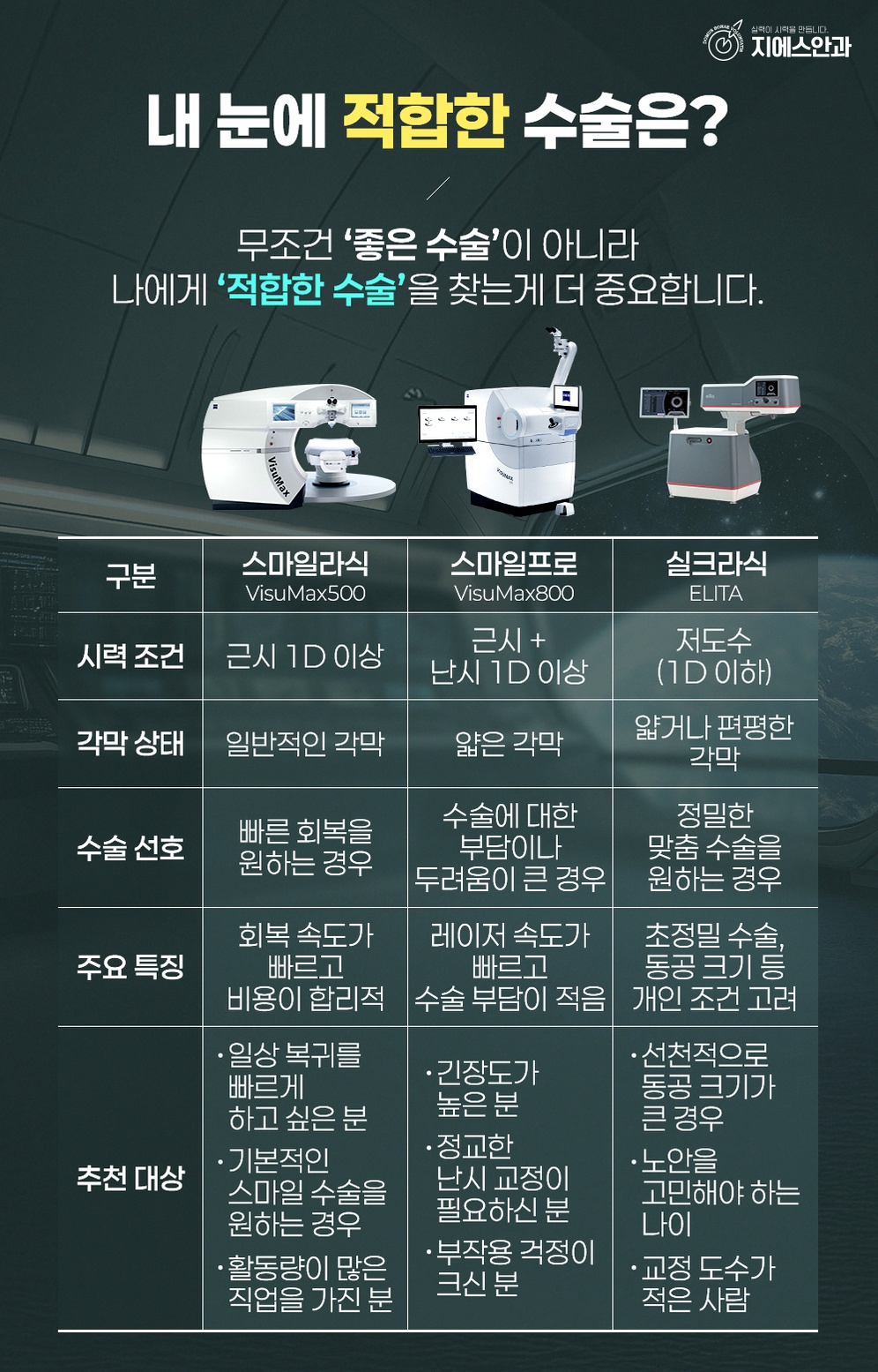 군인스마일라식 시력교정 전후 주의사항 정리 8 1776826450 7 9a924ffc