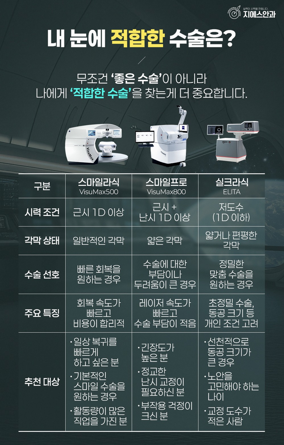 강남역안과효과 시력교정 후 궁금한 5가지 변화 8 1776826450 7 af185c58