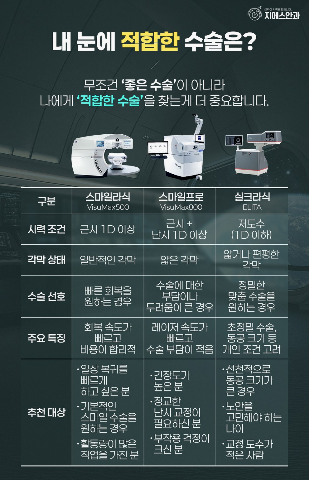 난시교정 종류와 선택 기준 정리 8 1776826450 7 e515d5b9