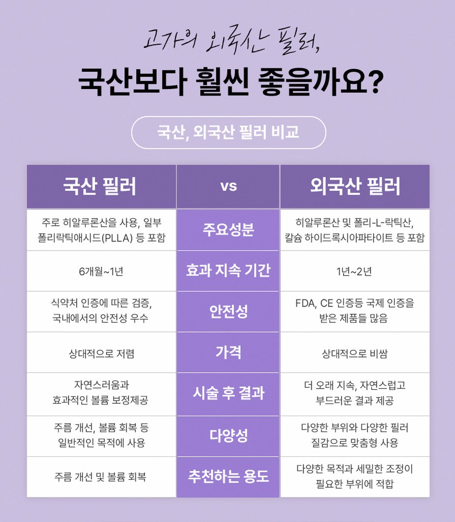 본문 내용을 보조하는 이미지
