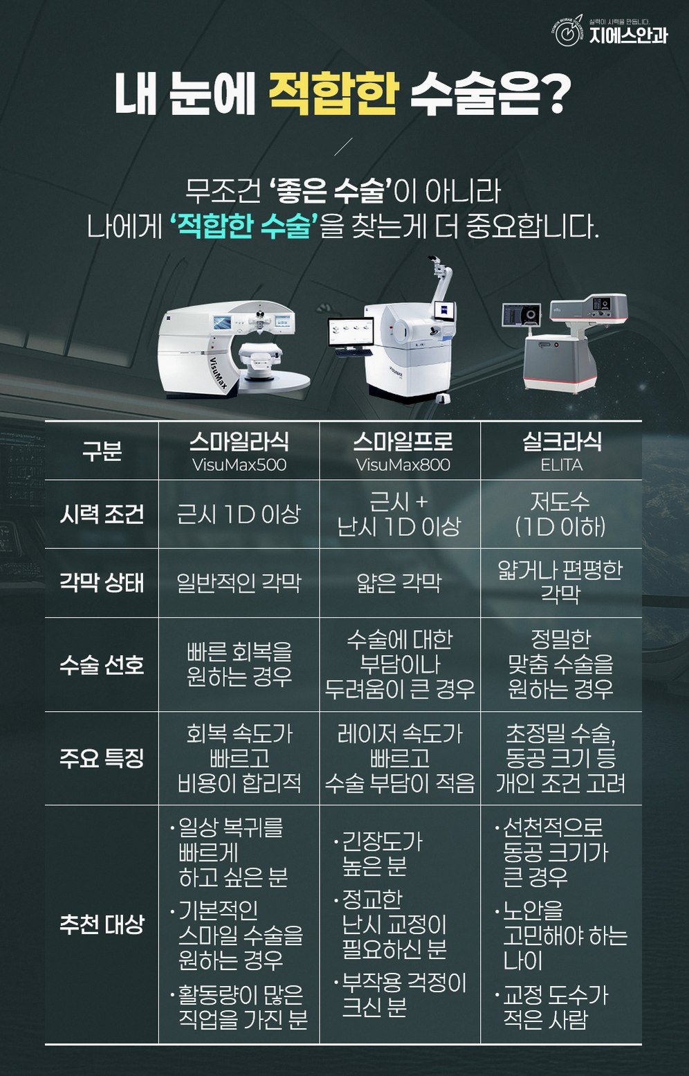 논현 스마트라식 효과와 시력교정 과정 안내 8 본문 내용을 보조하는 이미지