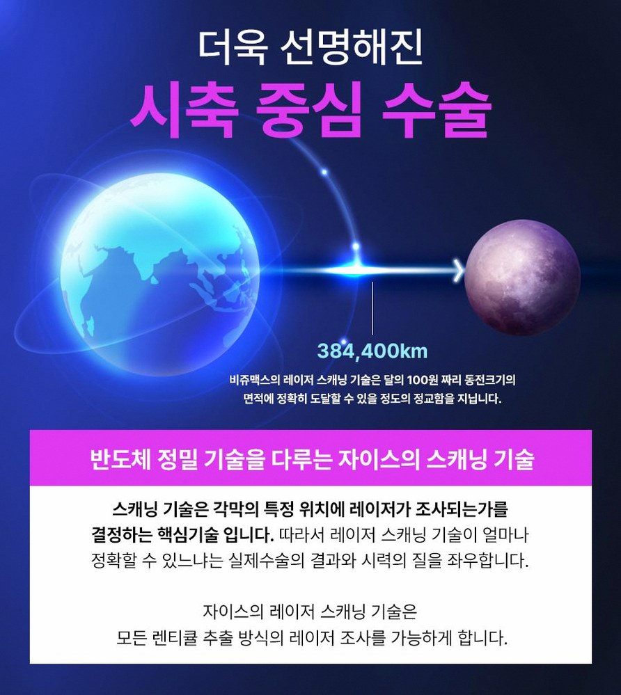 본문 내용을 보조하는 이미지
