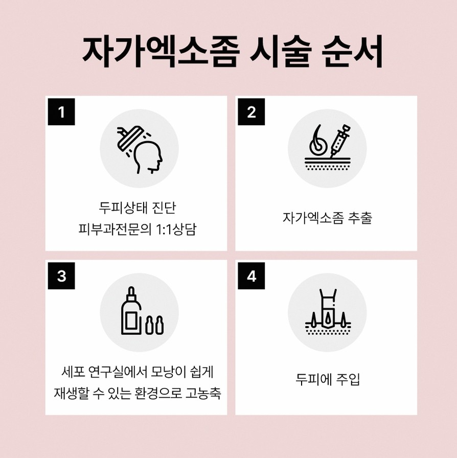 본문 내용을 보조하는 이미지