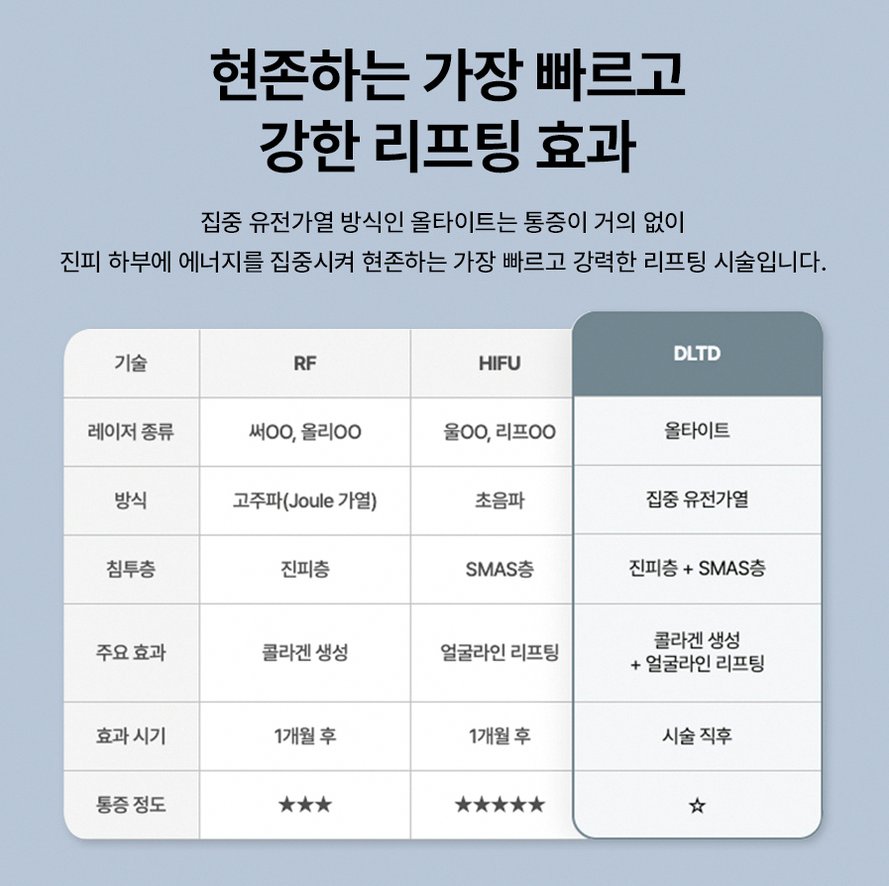본문 내용을 보조하는 이미지