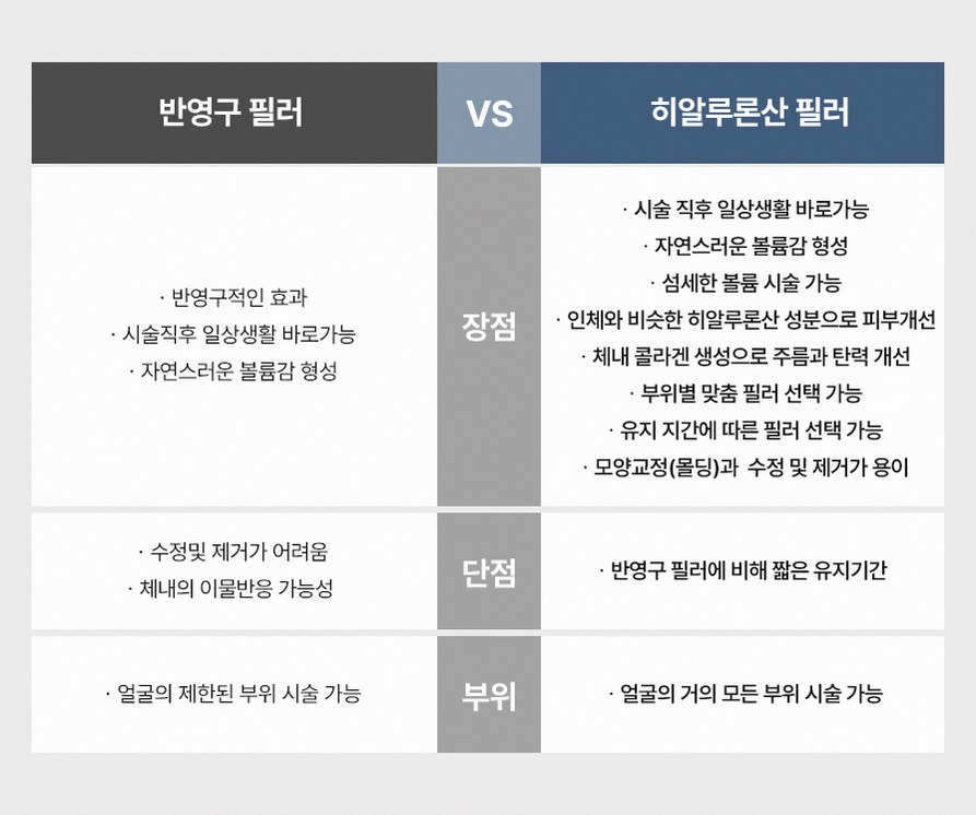 본문 내용을 보조하는 이미지
