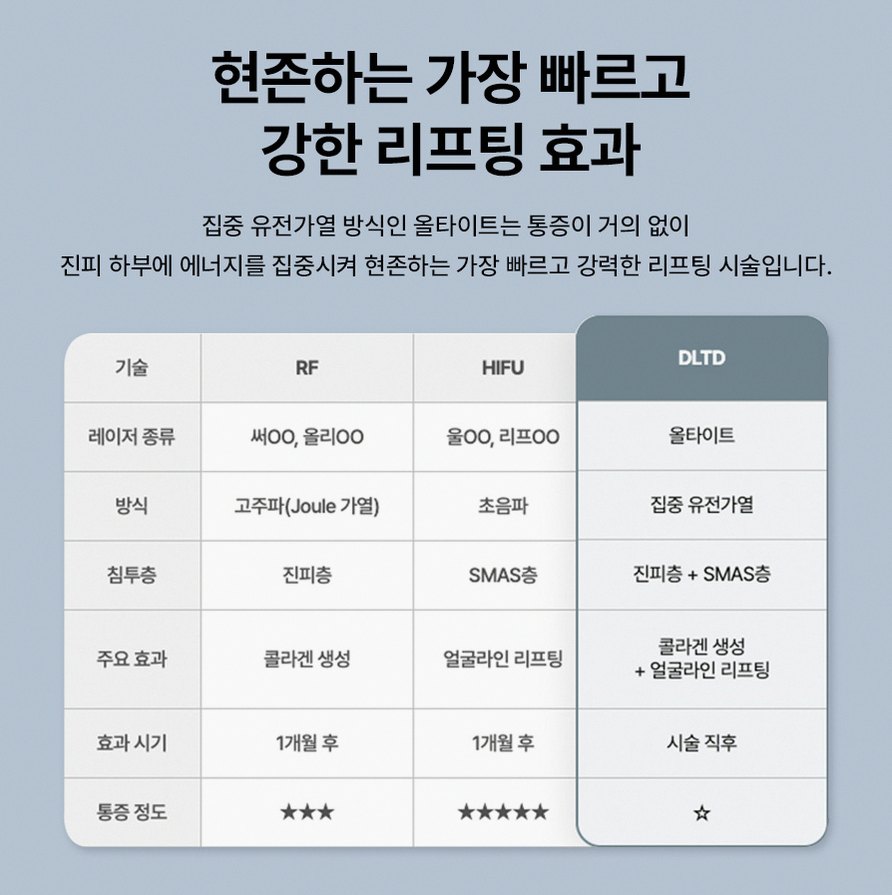 본문 내용을 보조하는 이미지