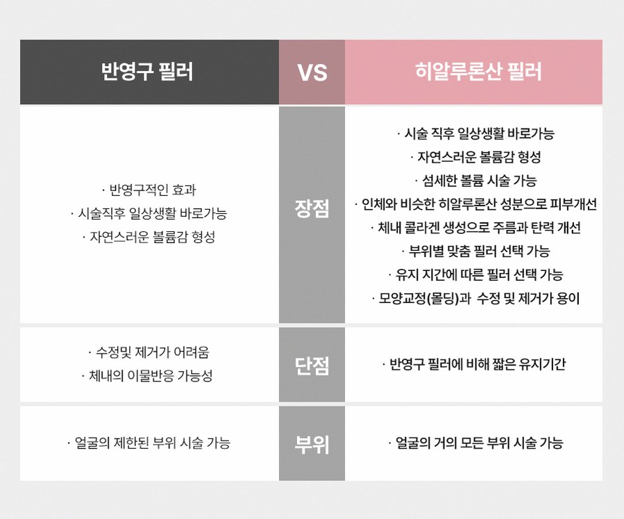 본문 내용을 보조하는 이미지