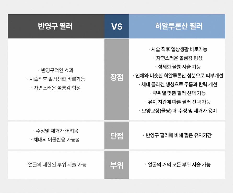본문 내용을 보조하는 이미지