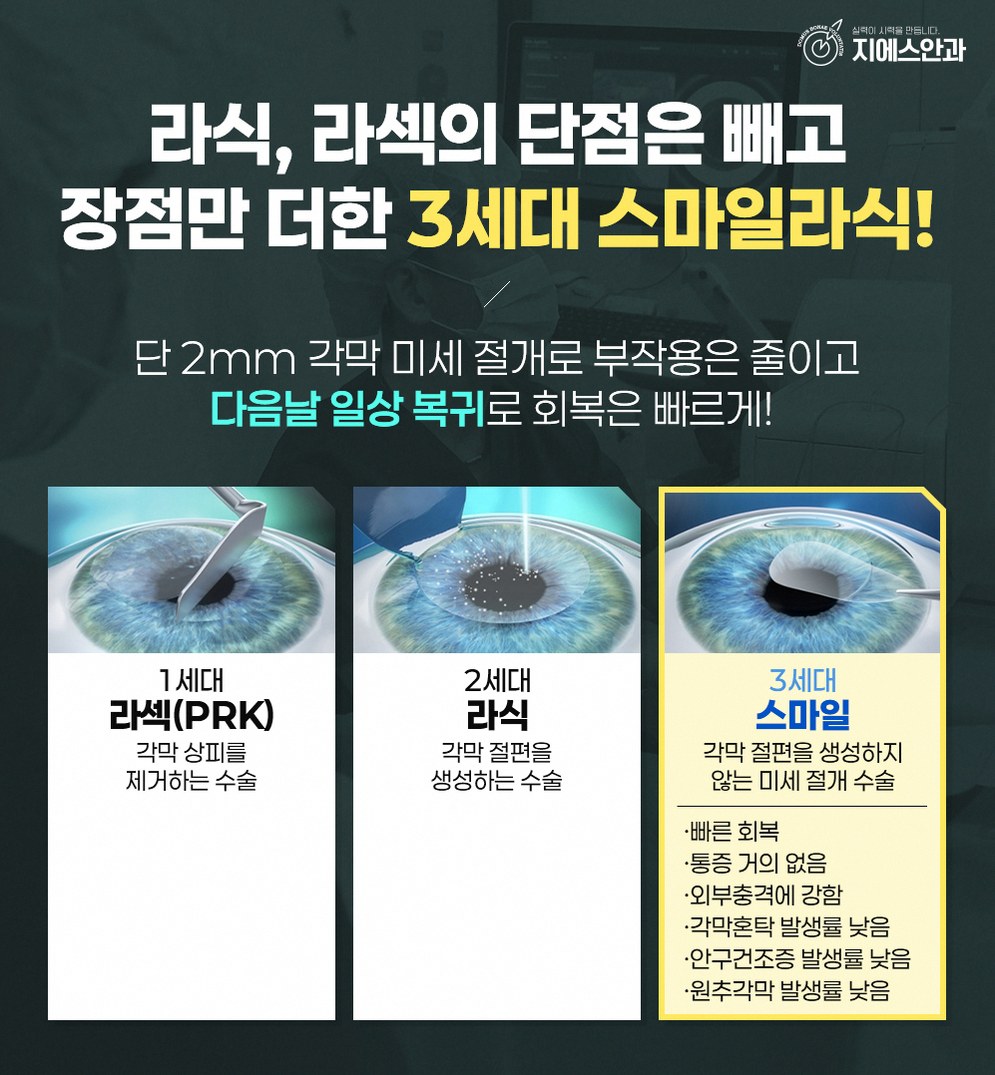 교대역안과가격 항목별 진료비 정보 9 본문 내용을 보조하는 이미지