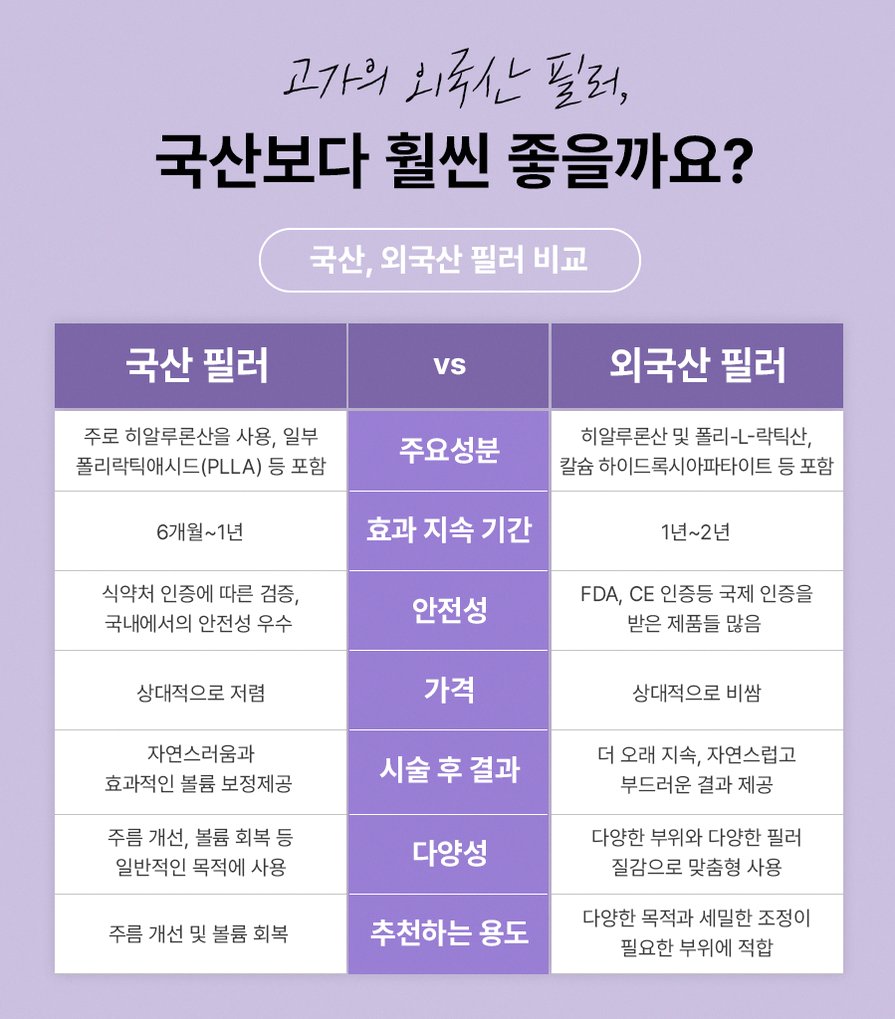 본문 내용을 보조하는 이미지