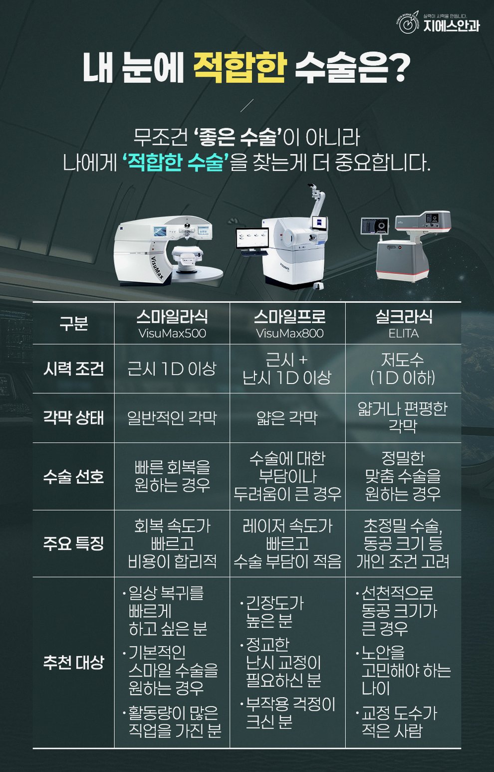 강남스마일라식추천 상담 전 검사 과정과 회복 단계 이해하기 8 본문 내용을 보조하는 이미지