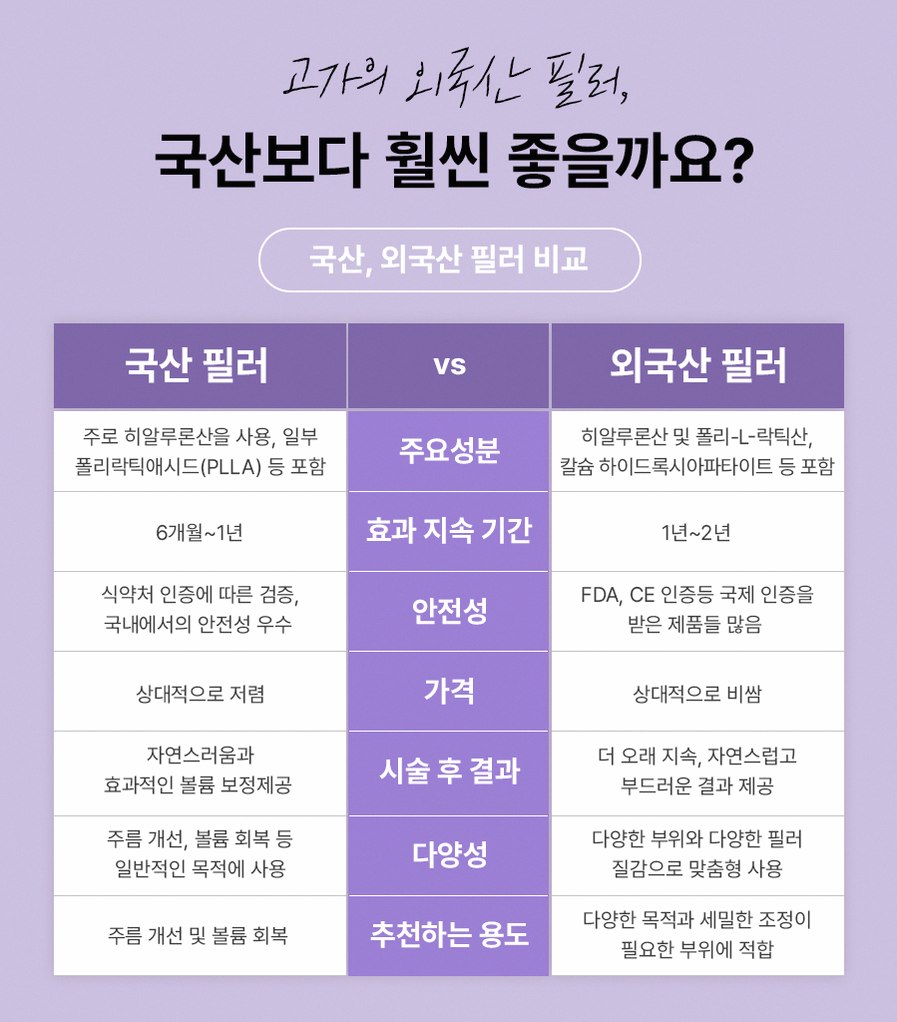 본문 내용을 보조하는 이미지